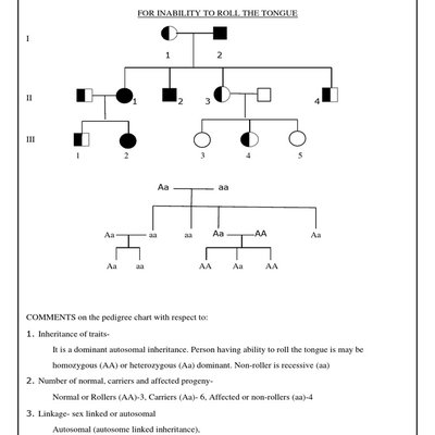 Pedigree