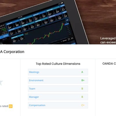Oanda Corporation