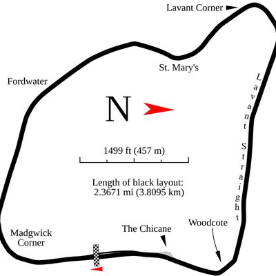Goodwood Circuit