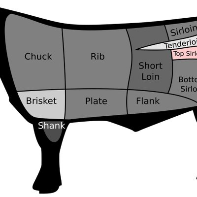 Top sirloin logo