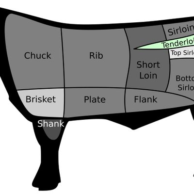 Chateaubriand steak