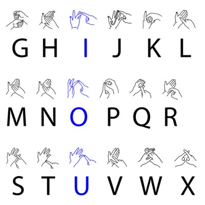 British Deaf Association