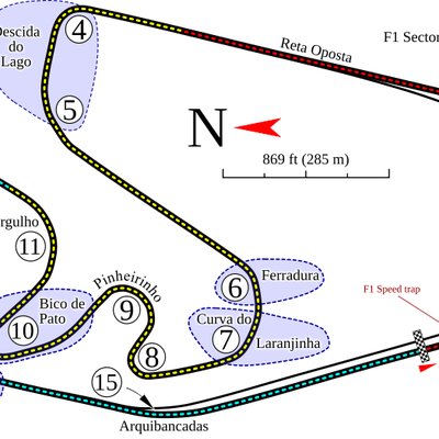 Brazilian Grand Prix