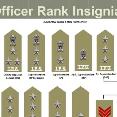 Police rank