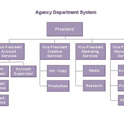 Organizational structure logo