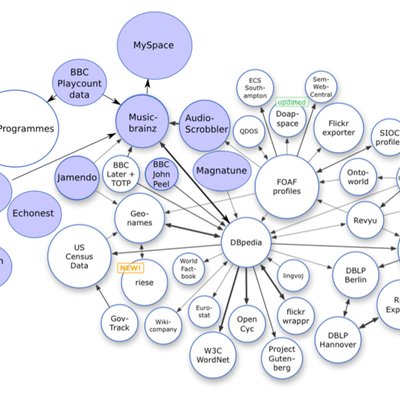 Open data