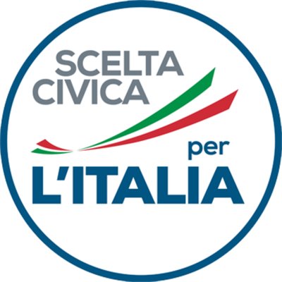Civic Choice