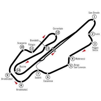 Mugello Circuit