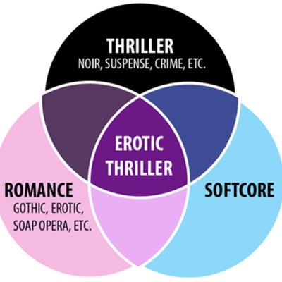 Erotic thriller