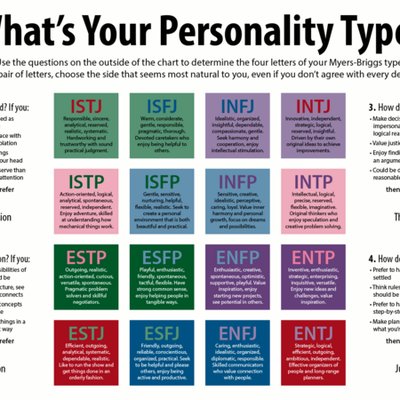 INFJ