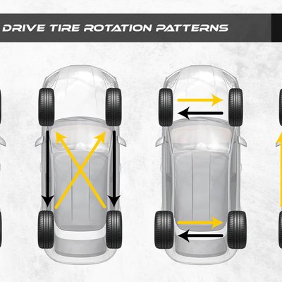 Tire rotation logo