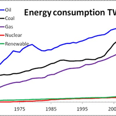 World energy consumption logo