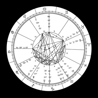Planets in astrology logo