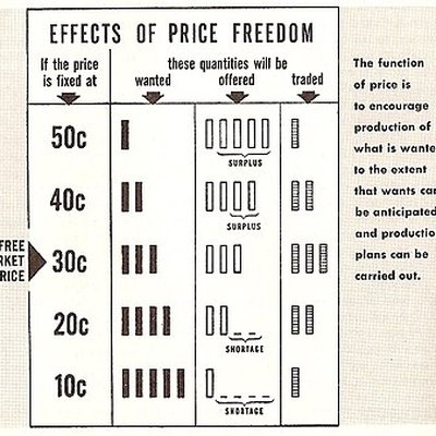 Free market logo