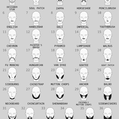 World Beard and Moustache Championships