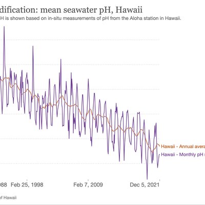 Ocean acidification logo