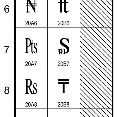 Currency symbol logo