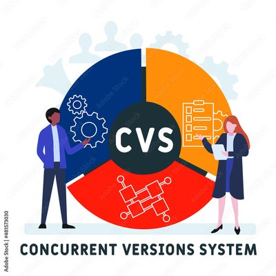 Concurrent Versions System