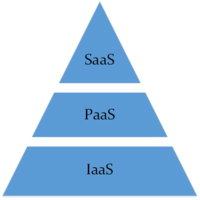 IAAS