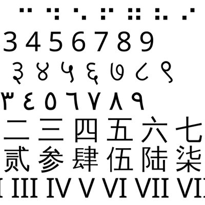 Greek numerals