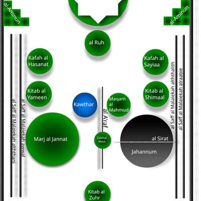 Islamic eschatology logo