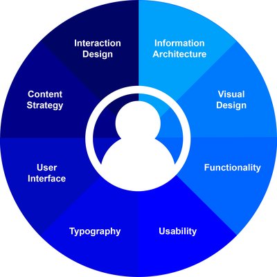 Design Essentials