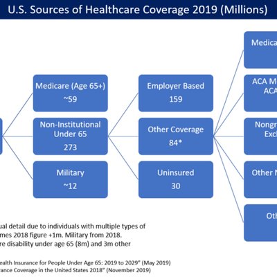 Health insurance coverage in the United States logo