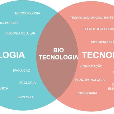 Biotechnology logo