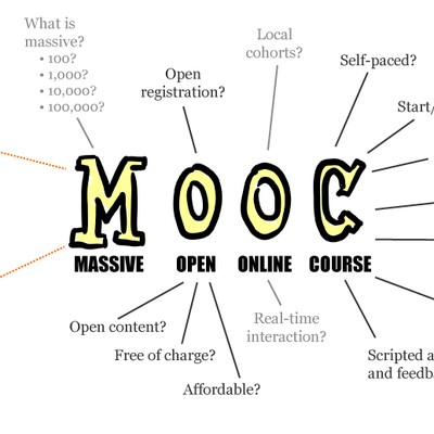 Massive open online course logo
