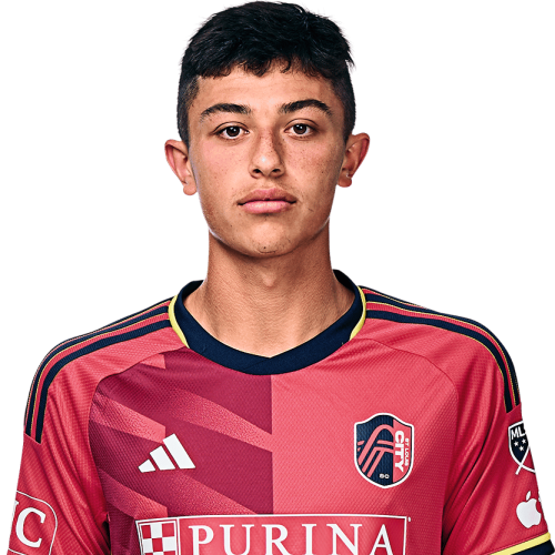 Miguel Perez